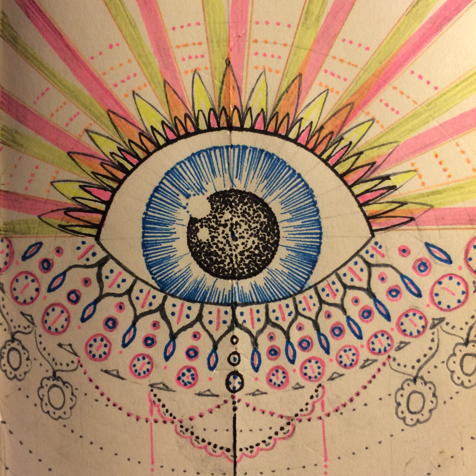 Rise of Awareness